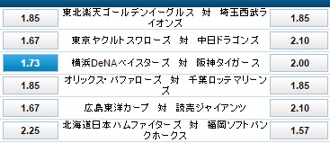 横浜DeNA対阪神タイガースの勝利オッズは：ウィリアムヒル