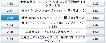 ハンデ付き試合予想：横浜DeNA対阪神タイガース：ウィリアムヒル
