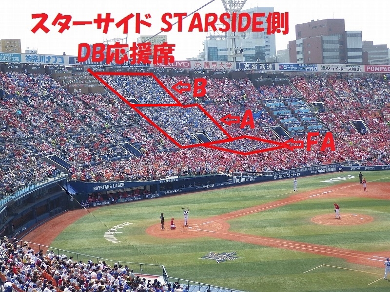 横浜スタジアムスターサイド側(三塁側)DB応援席の場所